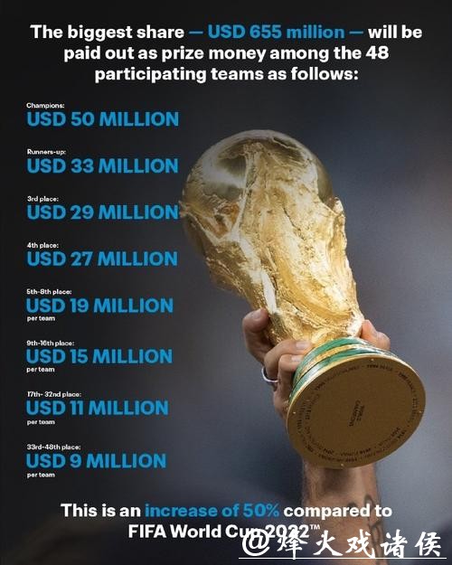 2026世界杯冠军投注指南