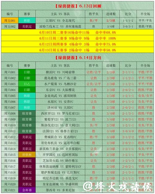 2026世界杯外围投注攻略
